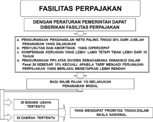 Inilah 9 Alasan Mengapa CV Wajib Memiliki NPWP